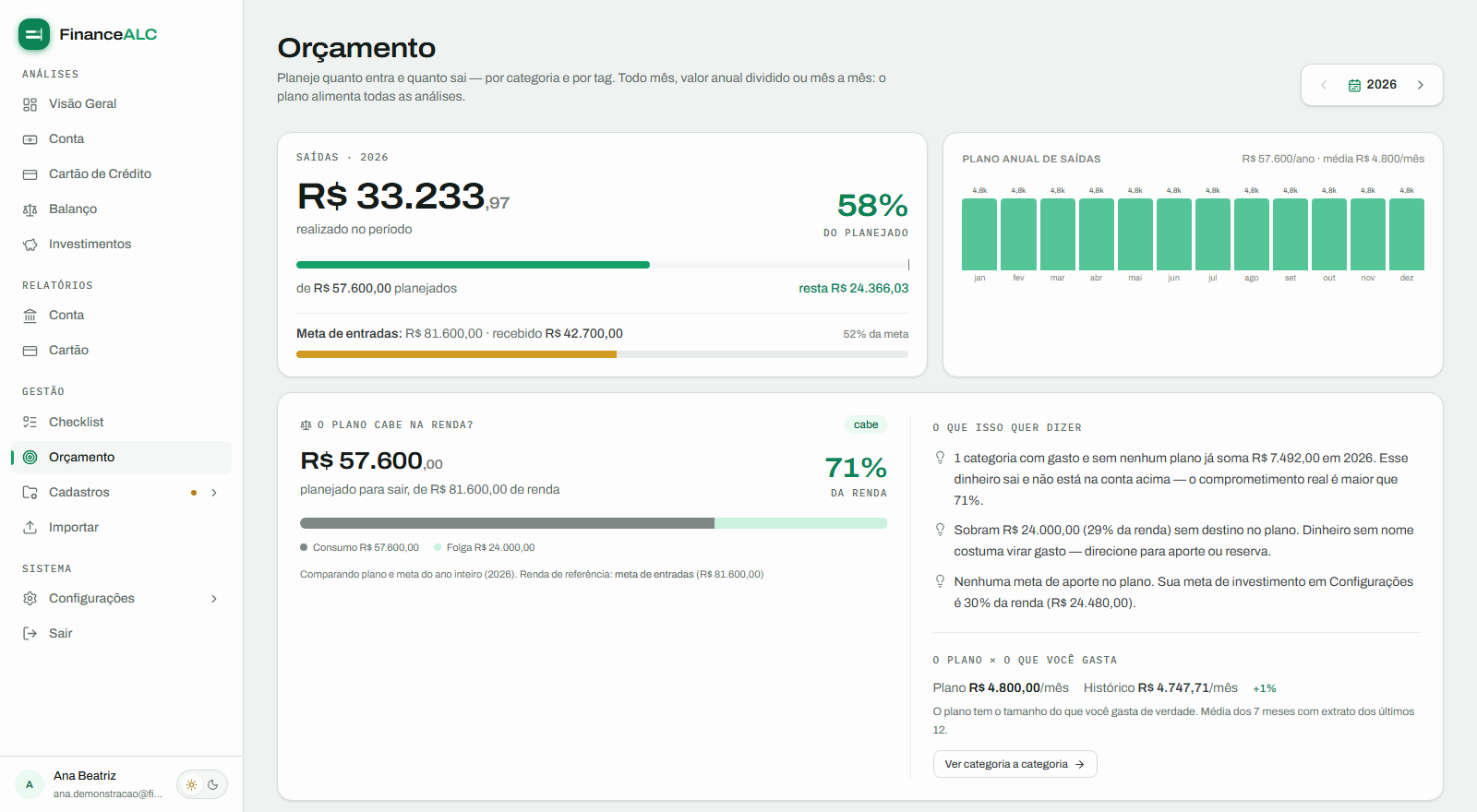 Tela de Orçamento do FinanceALC mostrando o plano anual, o realizado por categoria e o cartão que compara o plano com a renda.